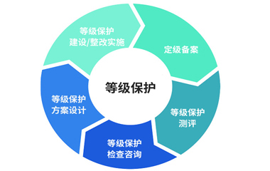 山東中升信息技術網站 構筑網絡安全信息咨詢的堅實防線