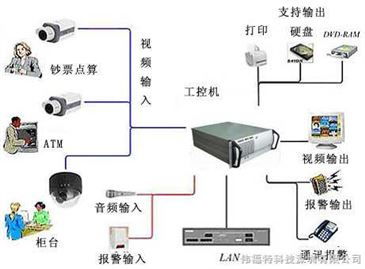 VS一體化無線監(jiān)控設(shè)備 智能制造網(wǎng)下的網(wǎng)絡(luò)設(shè)備革新