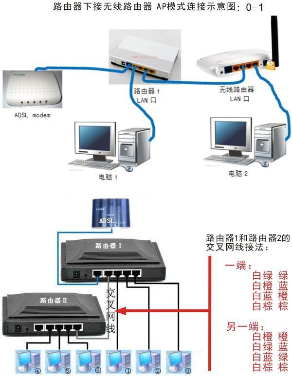 怎么讓家里wifi信號傳輸更遠(yuǎn)_360問答
