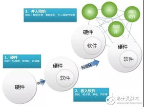智能制造與工業(yè)互聯(lián)網(wǎng) 智能網(wǎng)絡(luò)設(shè)備如何構(gòu)建未來工業(yè)新范式