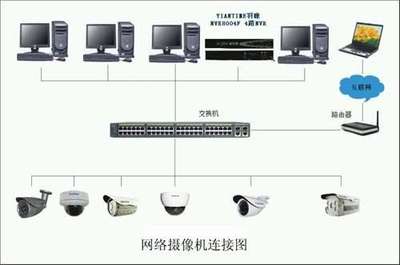 智能手機(jī)遠(yuǎn)程監(jiān)控 智能網(wǎng)絡(luò)攝像頭的設(shè)置與使用全攻略