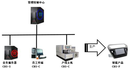 守護(hù)萬物互聯(lián)新紀(jì)元 信息安全廠商深信達(dá)即將亮相IOTE 2021上海物聯(lián)網(wǎng)展