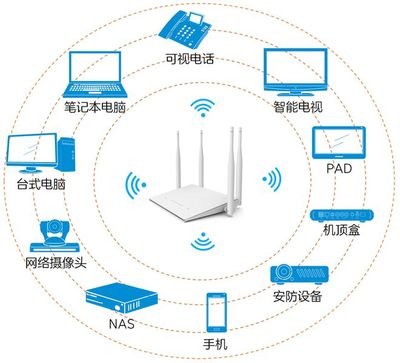 來家做客的現(xiàn)代難題 Wi-Fi密碼該給不該給？