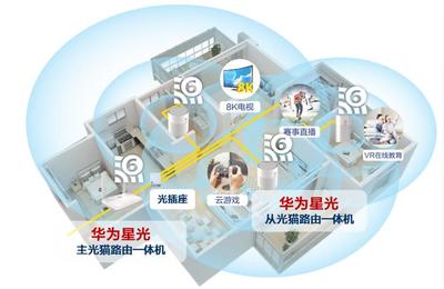 FTTR全光組網(wǎng)智能化升級 中國電信與華為聯(lián)合開啟智簡家庭網(wǎng)絡(luò)新紀(jì)元